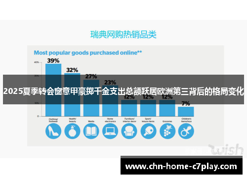 2025夏季转会窗意甲豪掷千金支出总额跃居欧洲第三背后的格局变化 2025夏季转会窗意甲豪掷千金支出总额跃居欧洲第三背后的格局变化